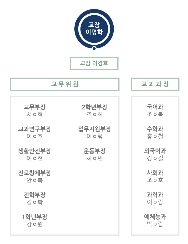 교무위원
